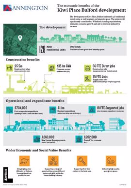 Download our Socio-Economic Benefits Assessments