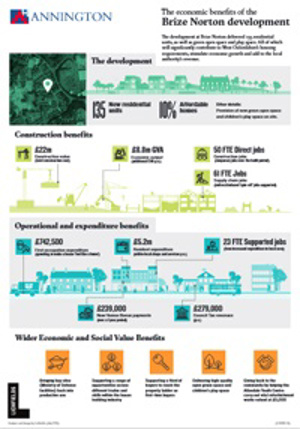 Download Lichfields Brize Norton Socio Economic Impact Report August 2021