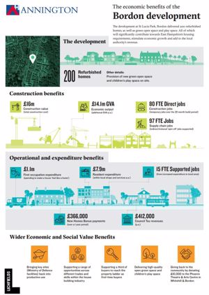 Download Lichfields Bordon Socio Economic Assessment August 2021